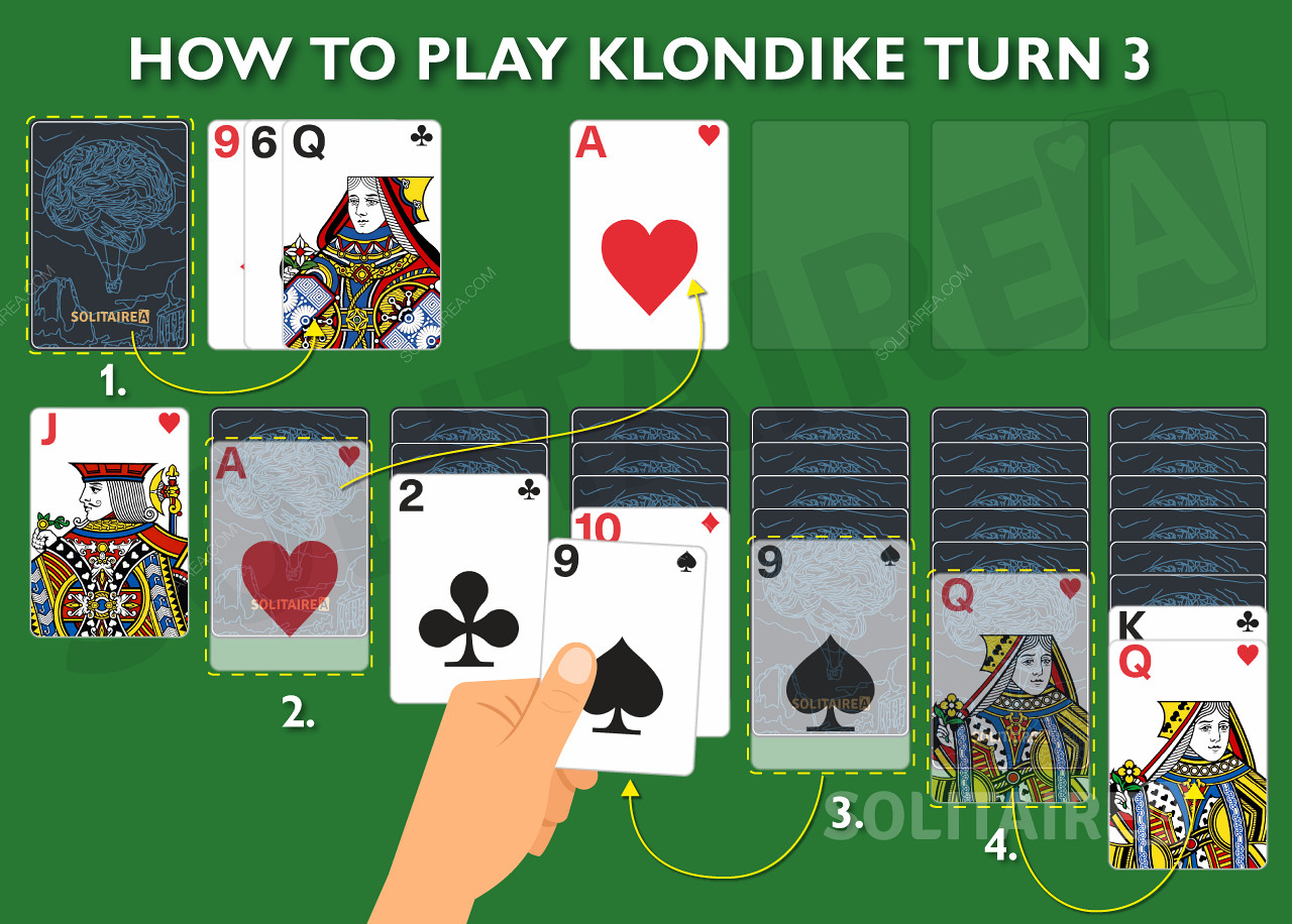 Comment jouer à Turn 3 Klondike Solitaire?