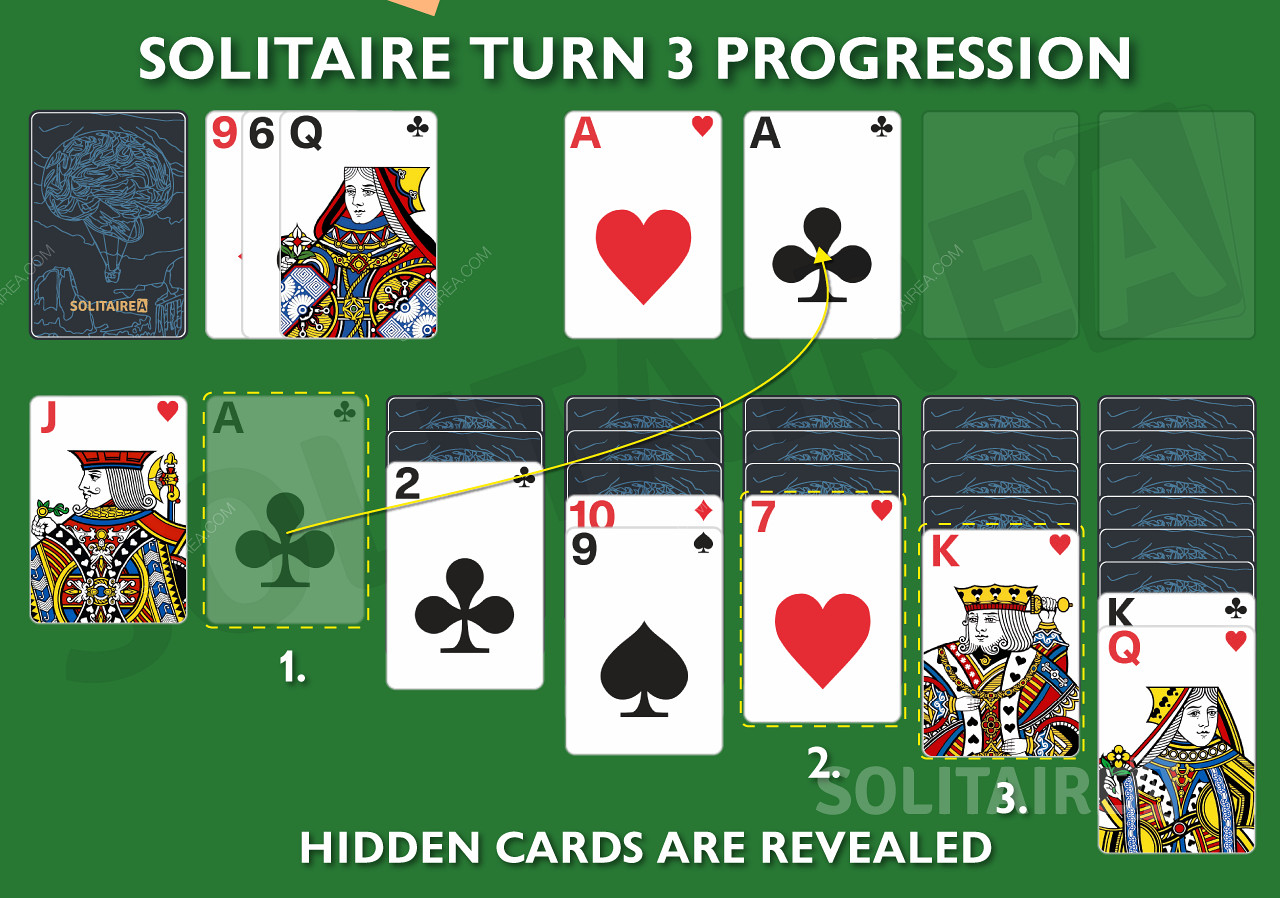 Trouvez les cartes cachées et apprenez à progresser dans Turn 3 Klondike Solitaire.