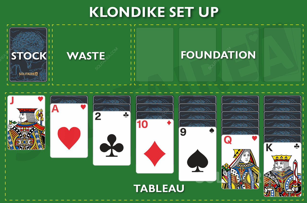 Présentation du jeu Klondike Solitaire - Klondike Set Up