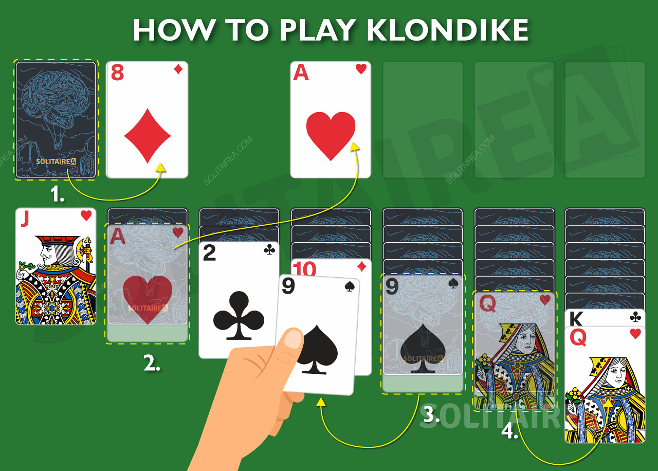 Comment jouer au jeu en ligne Klondike Solitaire?
