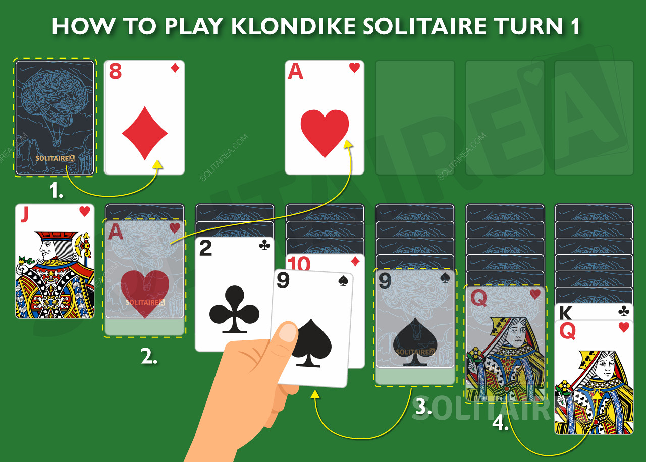 Comment jouer et le but du jeu Klondike Solitaire Turn 1
