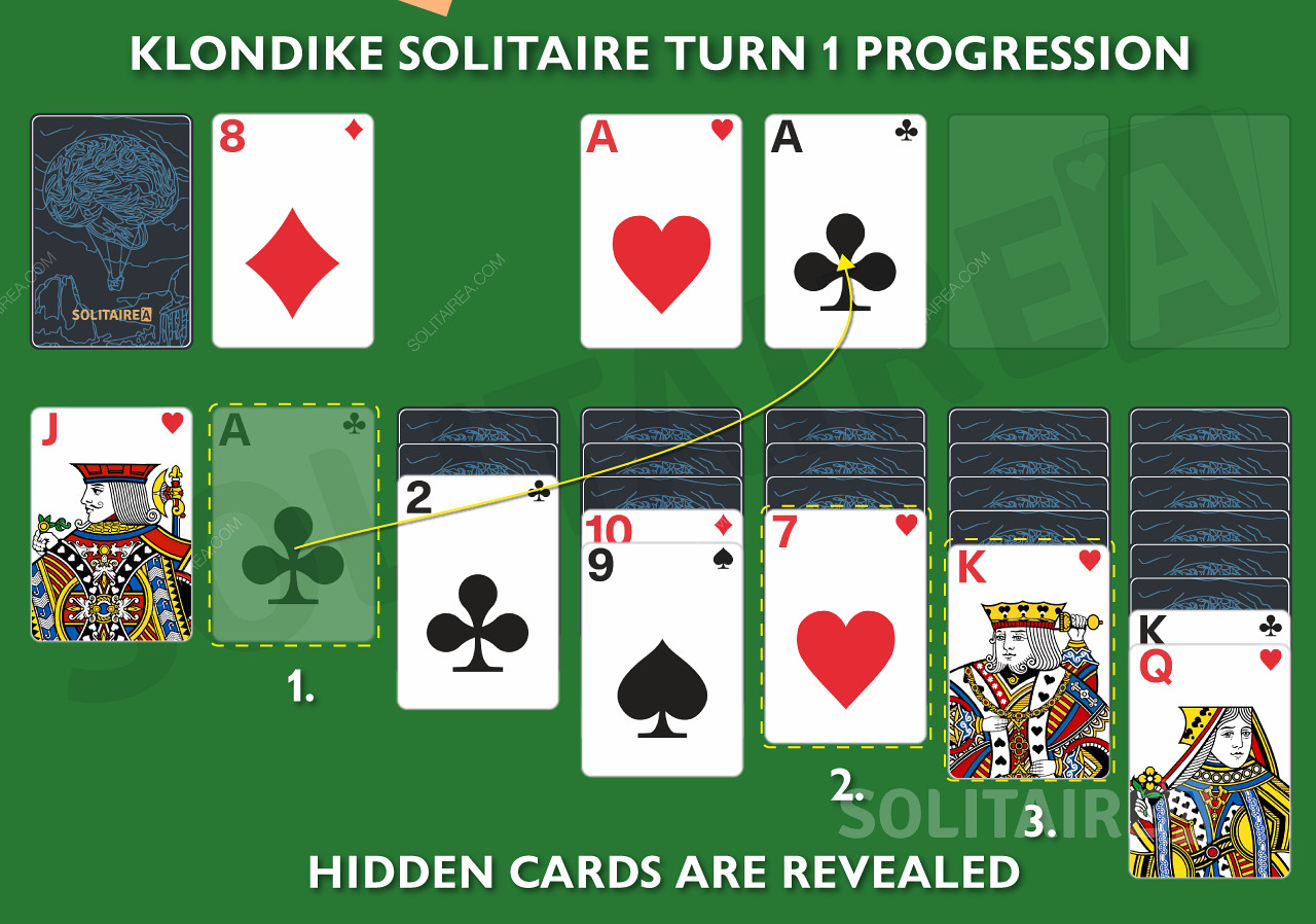 Klondike Solitaire Progression du tour 1 - Comment maîtriser le jeu