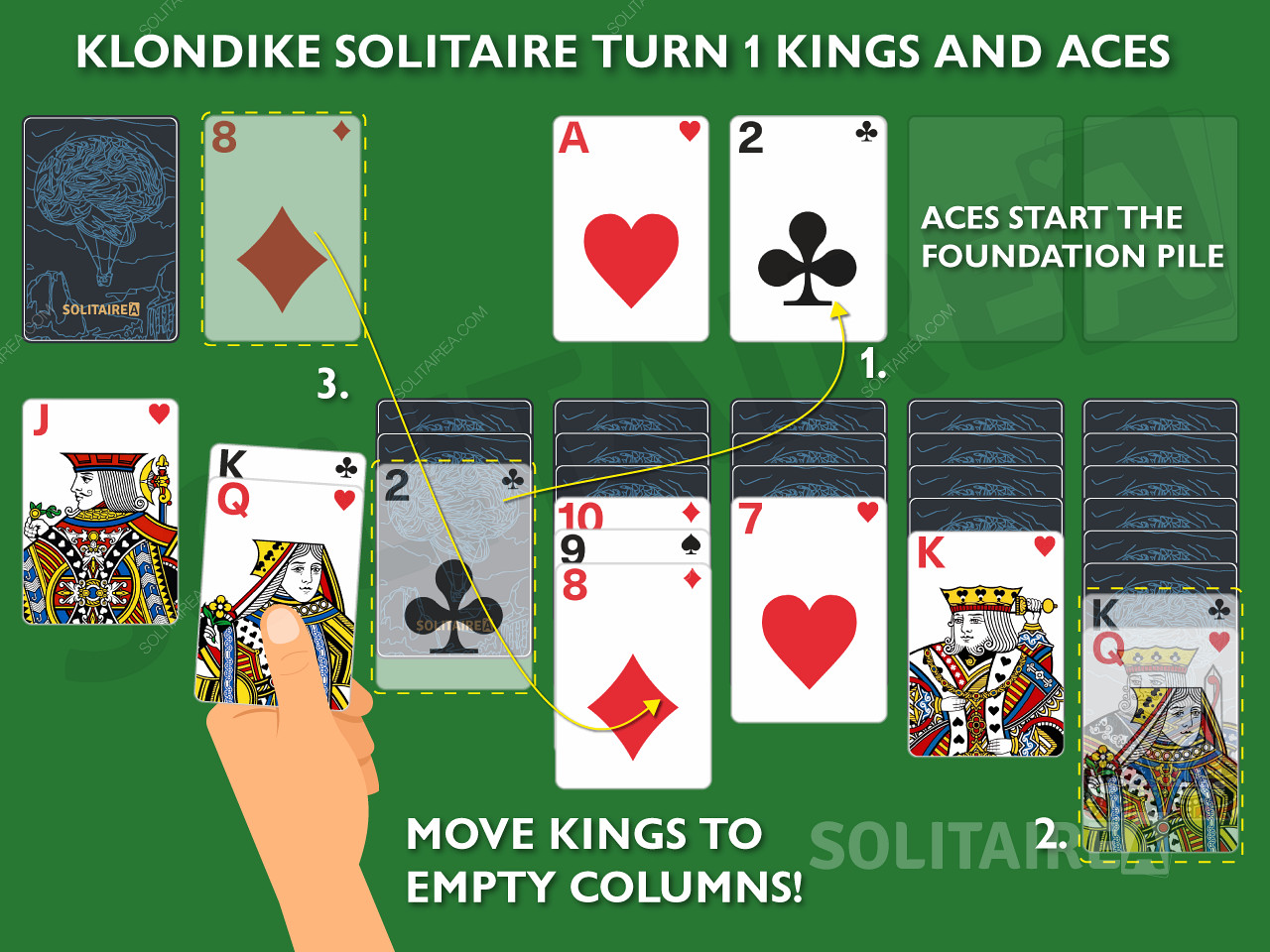 Klondike Solitaire Tour 1 Rois et As