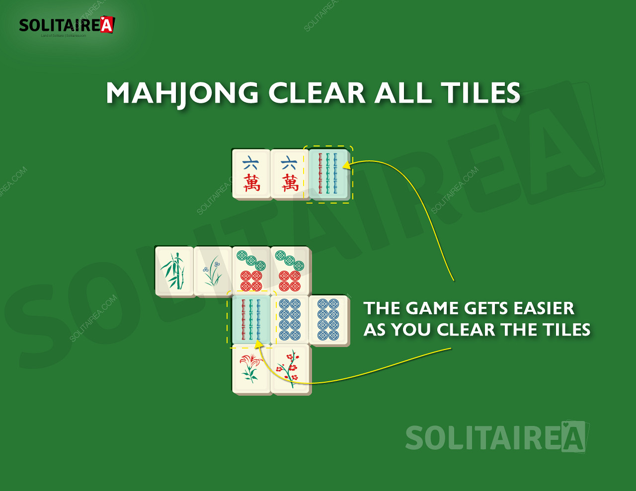 Au fur et à mesure que vous progressez, il reste de moins en moins de tuiles à éliminer dans le jeu Mahjong Solitaire.