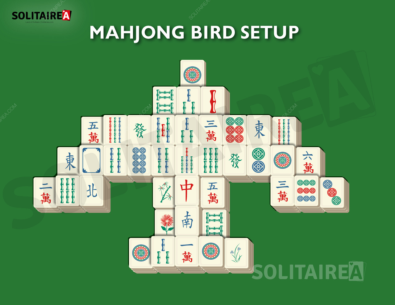 Configuration et stratégie de Mahjong Bird