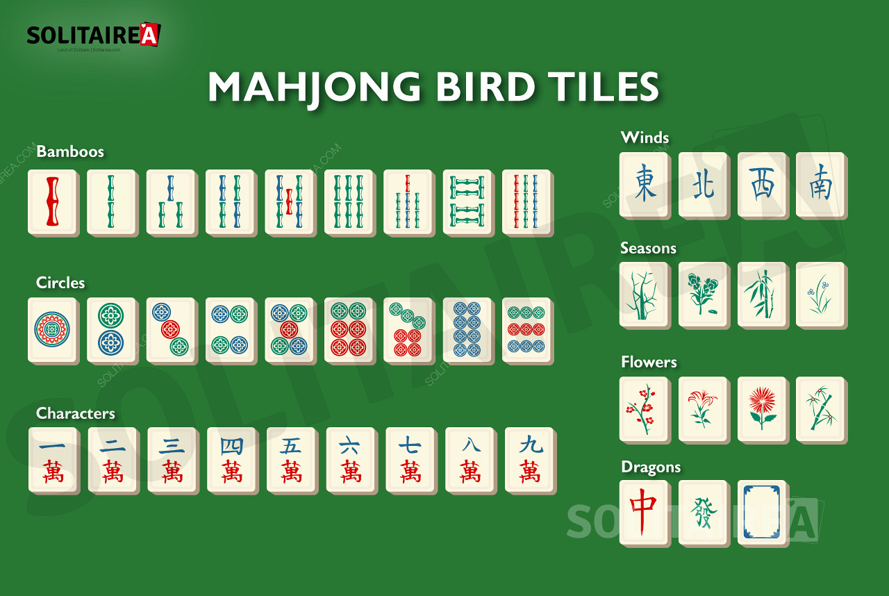 Aperçu des tuiles utilisées dans Mahjong Bird