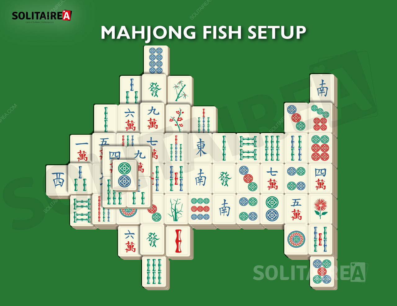 Mahjong Fish - Le plan d
