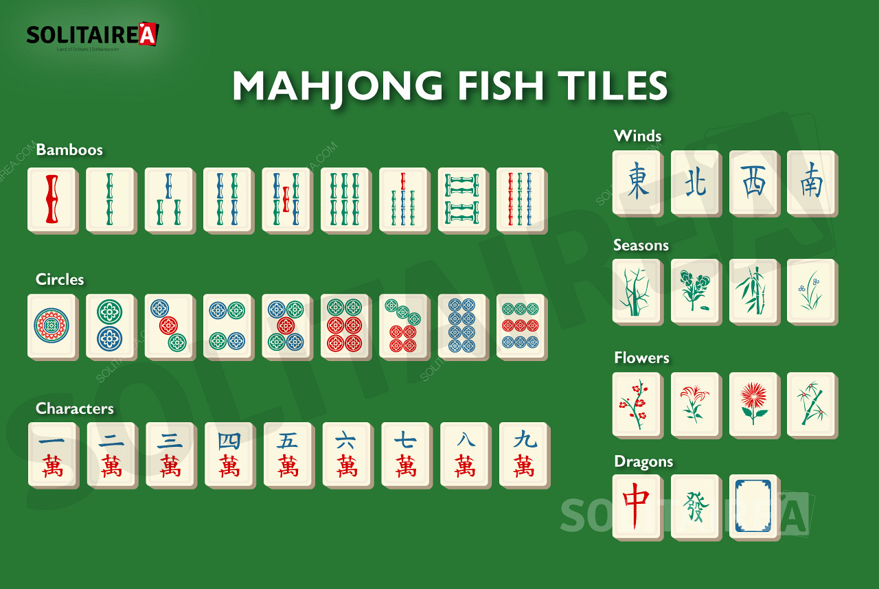 Mahjong Fish une vue d