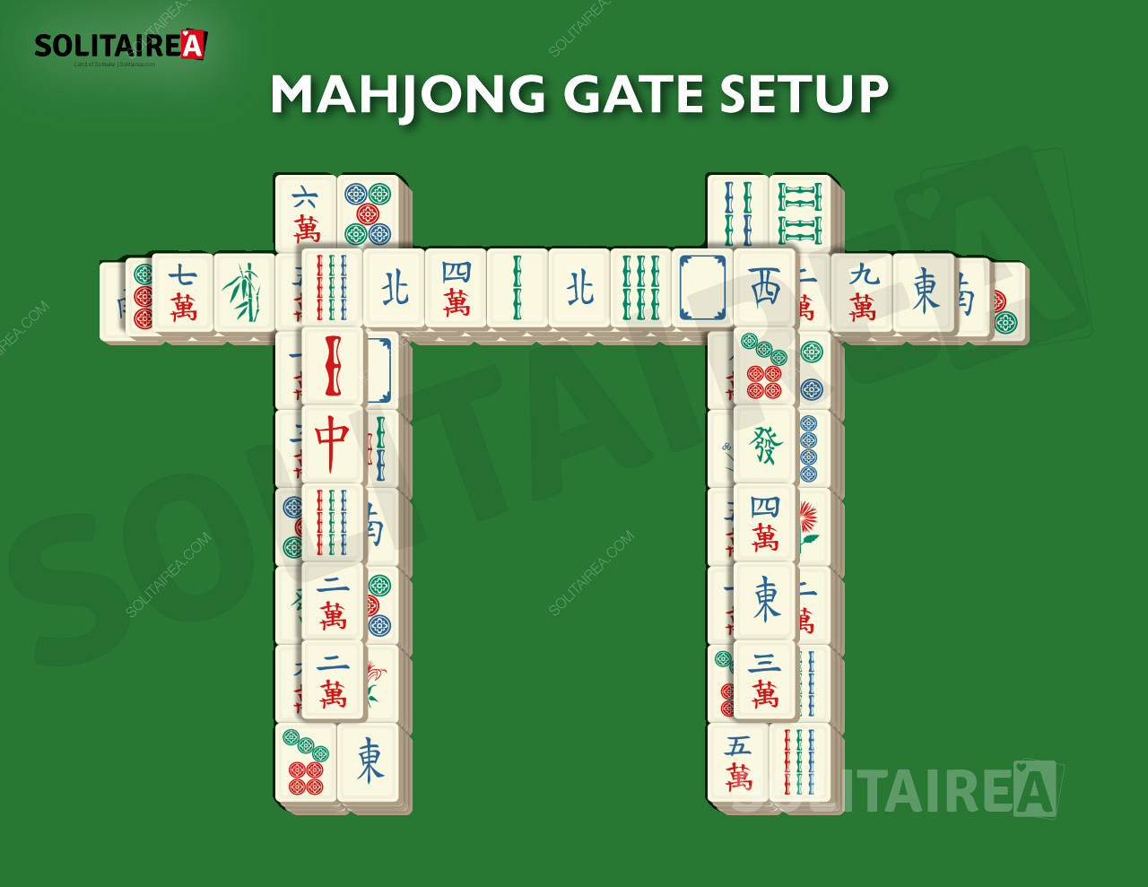 Configuration et stratégie de Mahjong Gate