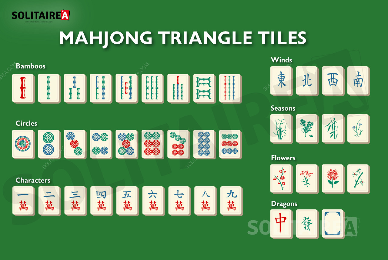 Mahjong Triangle une vue d