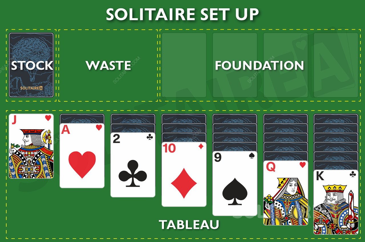 Termes et expressions utilisés dans les jeux de patience basés sur les règles du Solitaire