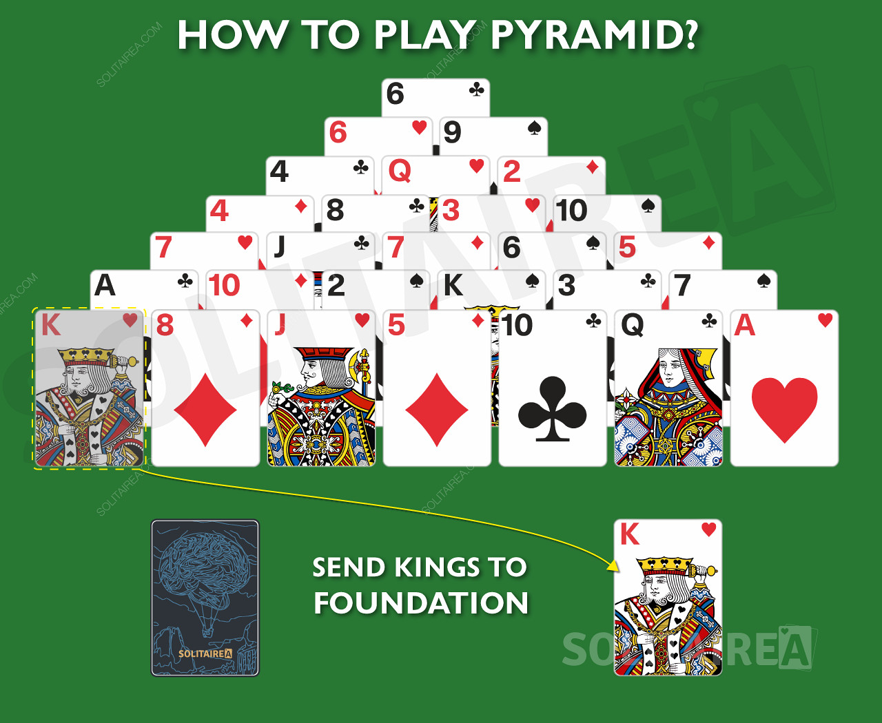 Dans Pyramid Solitaire, les rois peuvent être déplacés directement vers la fondation.