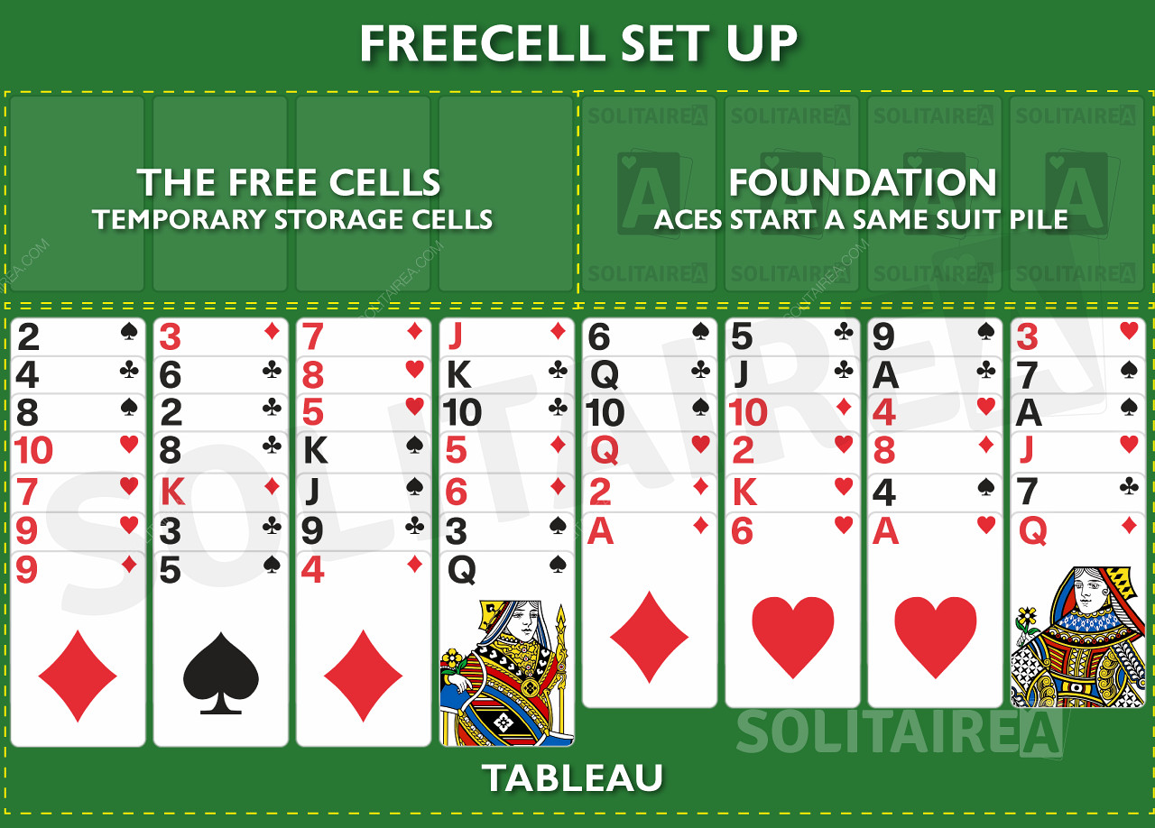 Comment organiser une partie de FreeCell Solitaire?