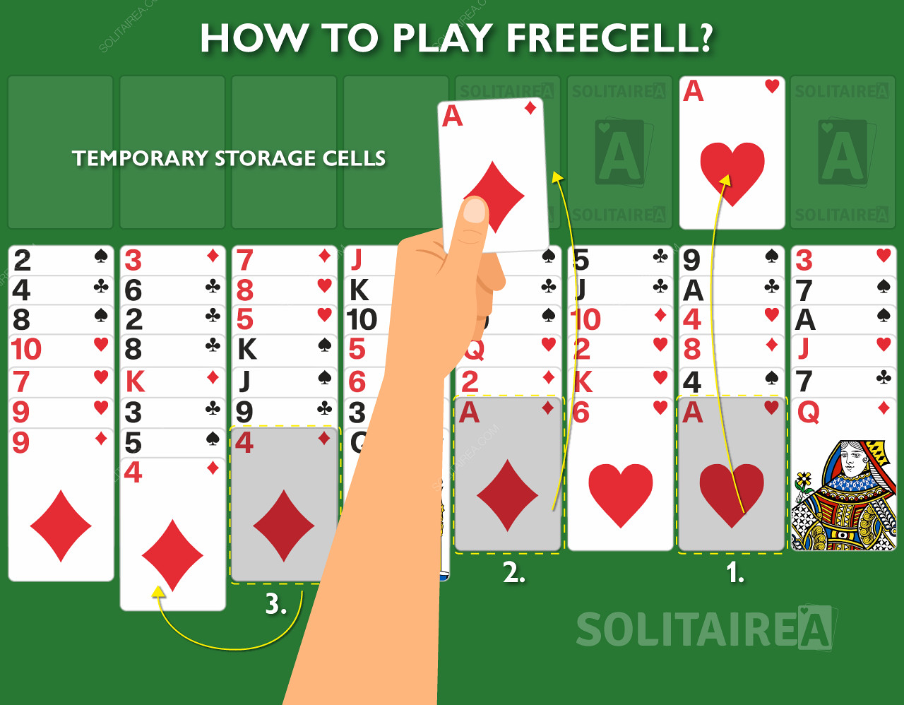 Comment fonctionne le jeu FreeCell Solitaire