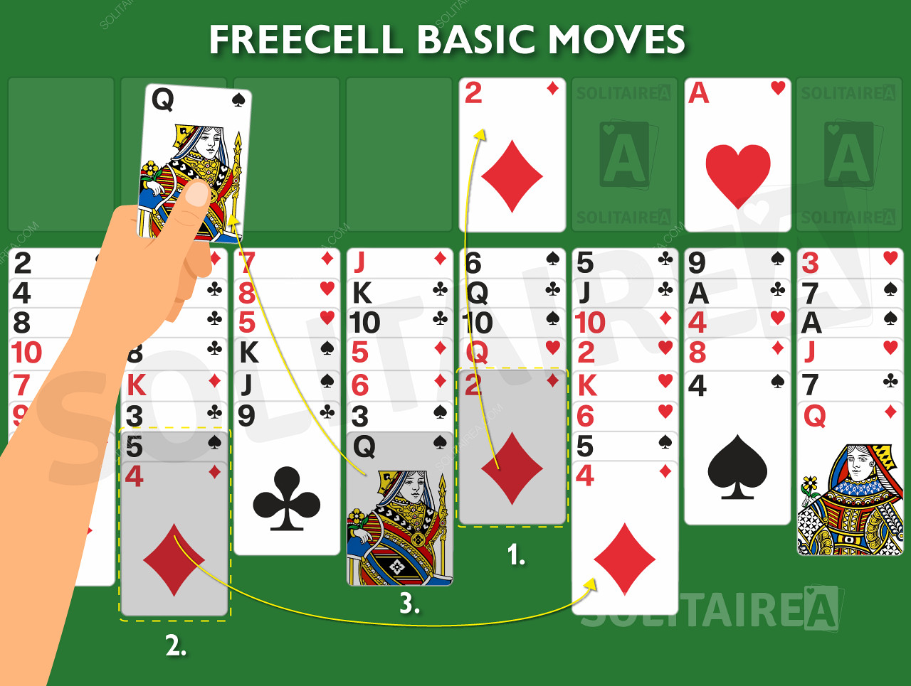 Image de jeu montrant les règles de base en action