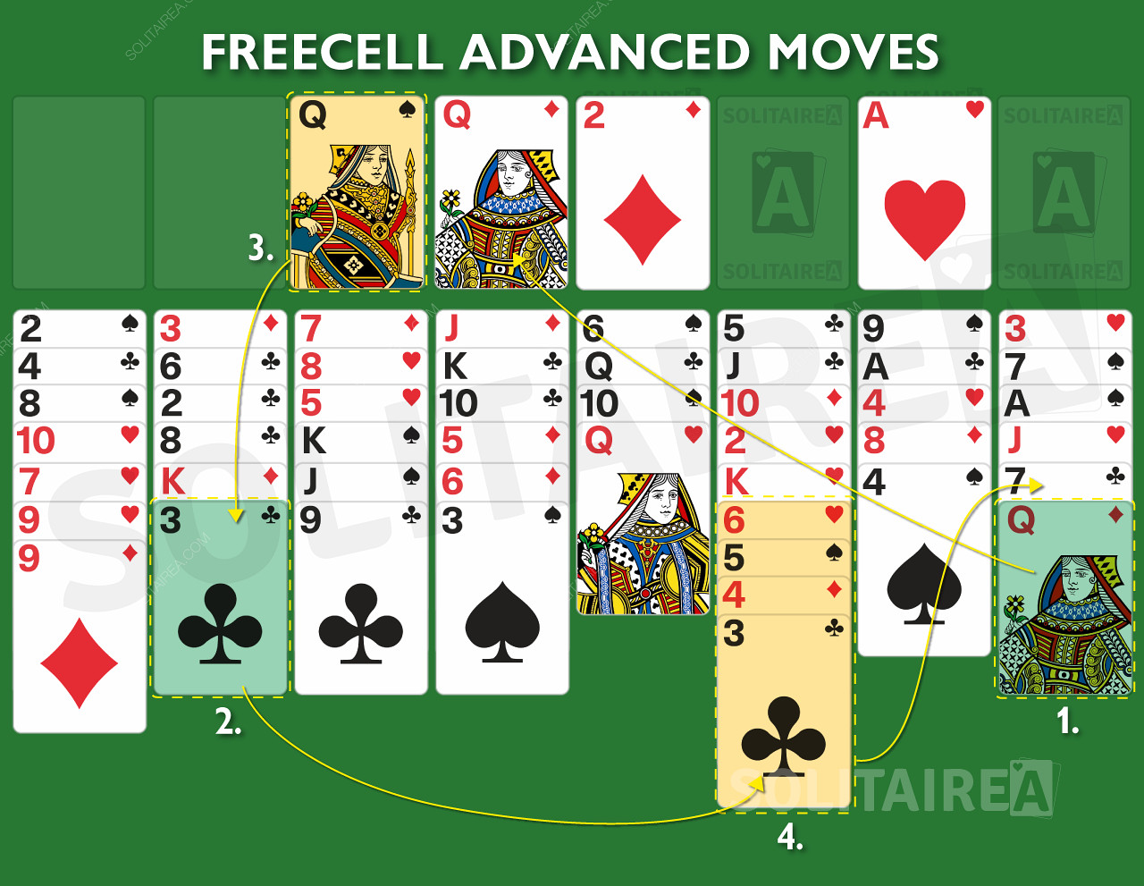 Mouvements et stratégie avancés pour ce jeu de cartes